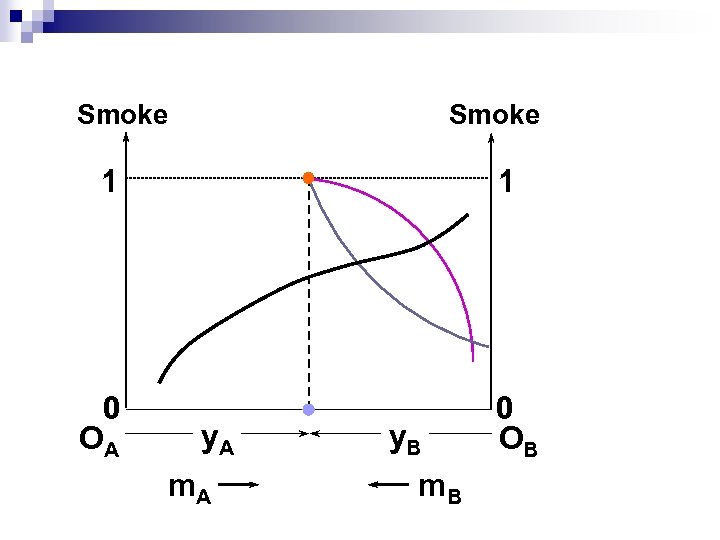 Smoke 1 0 OA 1 y. A m. A y. B m. B 0