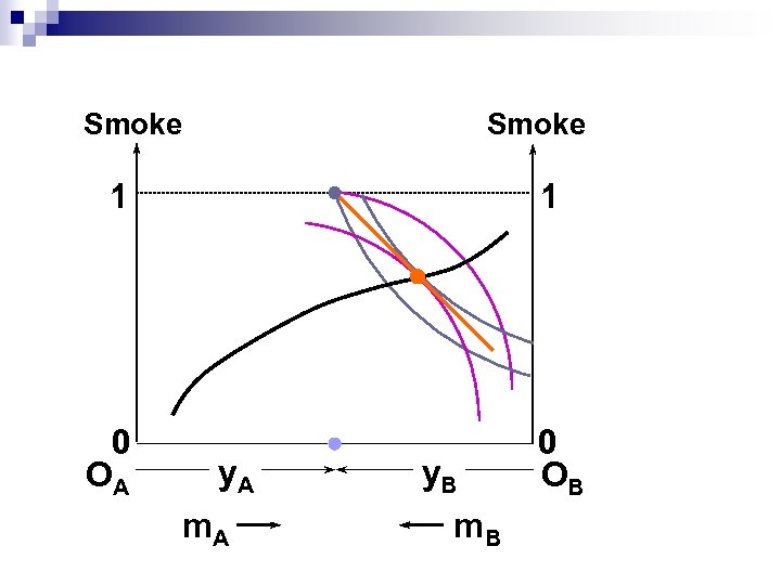 Smoke 1 0 OA 1 y. A m. A y. B m. B 0