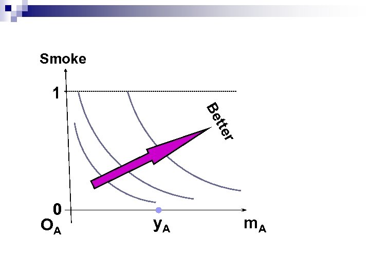 Smoke 1 r tte Be 0 OA y. A m. A 