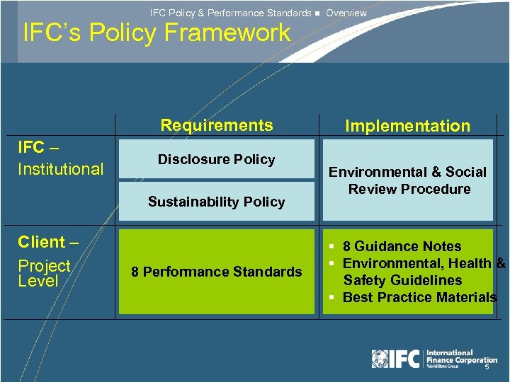 IFC Policy & Performance Standards n Overview IFC’s Policy Framework Requirements IFC – Institutional