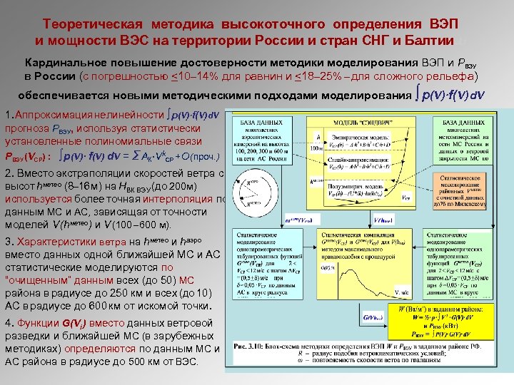 Теоретическая методика высокоточного определения ВЭП и мощности ВЭС на территории России и стран СНГ