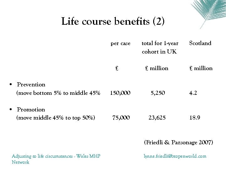 Life course benefits (2) per case £ • Prevention (move bottom 5% to middle