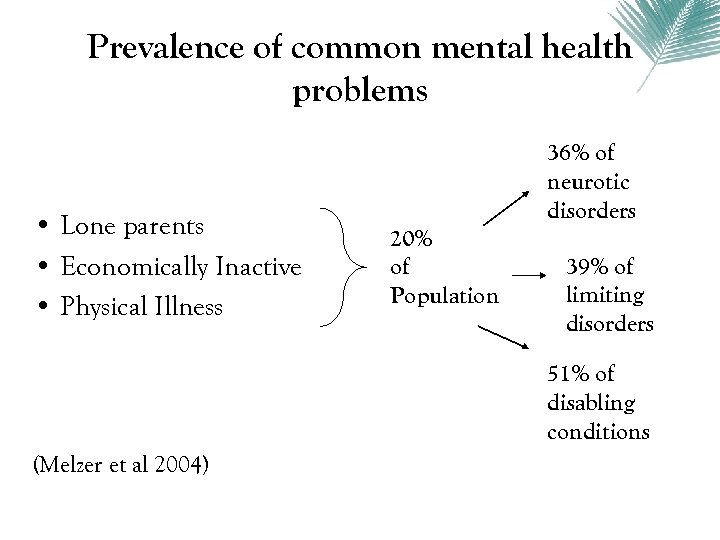 Prevalence of common mental health problems • Lone parents • Economically Inactive • Physical