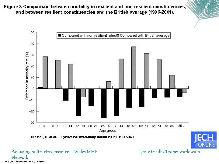 Figure 3 Comparison between mortality in resilient and non-resilient constituencies, and between resilient constituencies