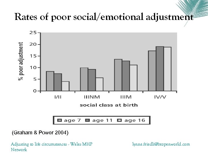 Rates of poor social/emotional adjustment (Graham & Power 2004) Adjusting to life circumstances -