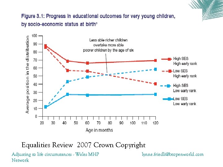 Equalities Review 2007 Crown Copyright Adjusting to life circumstances - Wales MHP Network lynne.