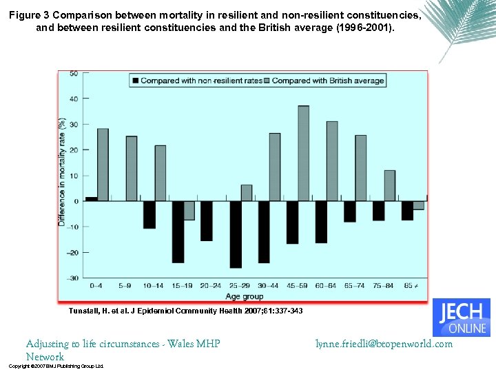 Figure 3 Comparison between mortality in resilient and non-resilient constituencies, and between resilient constituencies