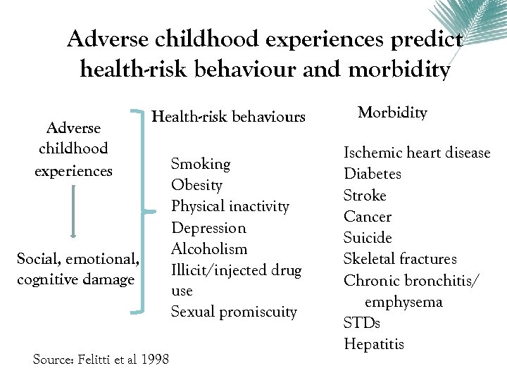 Adverse childhood experiences predict health-risk behaviour and morbidity Adverse childhood experiences Health-risk behaviours Social,