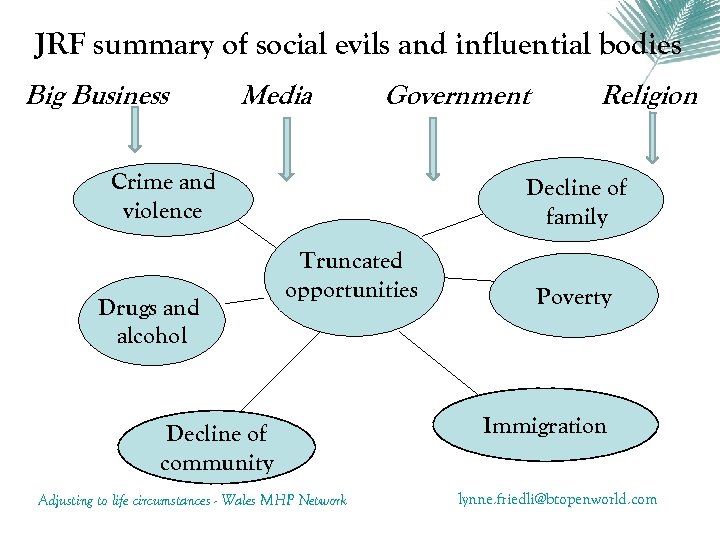 JRF summary of social evils and influential bodies Big Business Media Government Crime and