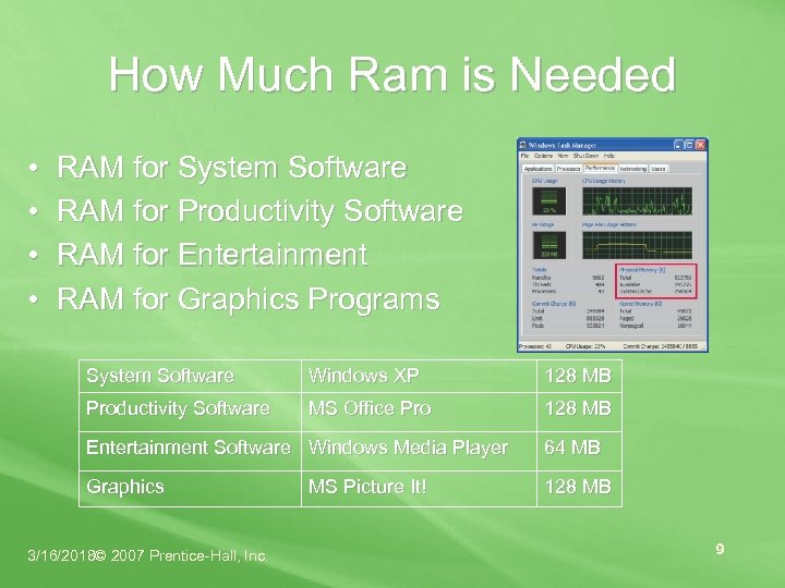 How Much Ram is Needed • • RAM for System Software RAM for Productivity
