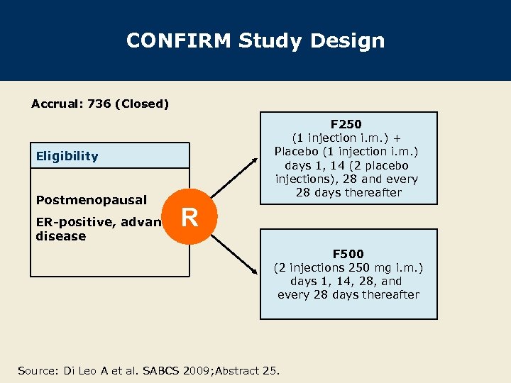 CONFIRM Study Design Accrual: 736 (Closed) F 250 (1 injection i. m. ) +