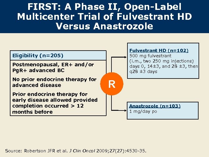 FIRST: A Phase II, Open-Label Multicenter Trial of Fulvestrant HD Versus Anastrozole Fulvestrant HD