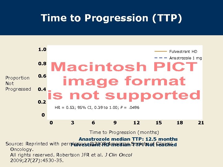 Time to Progression (TTP) 1. 0 Fulvestrant HD Anastrozole 1 mg 0. 8 Proportion