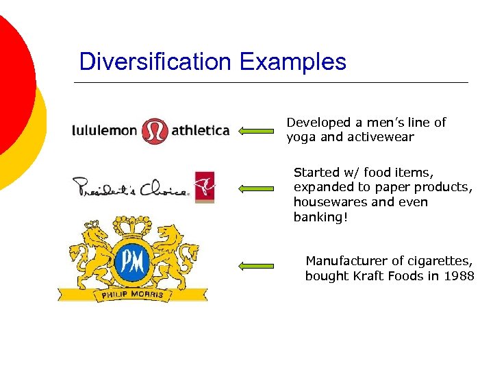 Diversification Examples Developed a men’s line of yoga and activewear Started w/ food items,