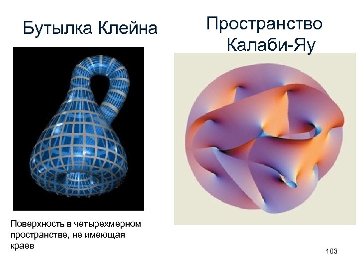 Бутылка Клейна Поверхность в четырехмерном пространстве, не имеющая краев Пространство Калаби-Яу 103 