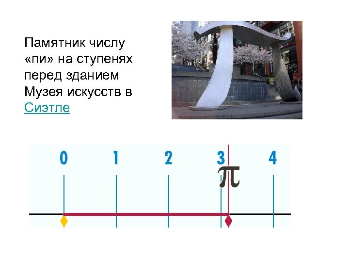 Памятник числу «пи» на ступенях перед зданием Музея искусств в Сиэтле 