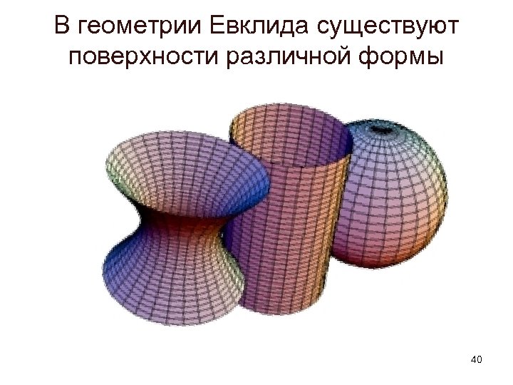 В геометрии Евклида существуют поверхности различной формы 40 
