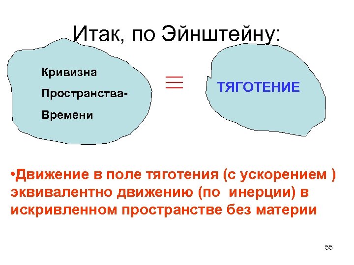 Итак, по Эйнштейну: Кривизна • Кривизна Пространствапространства. Времени времени ТЯГОТЕНИЕ • Движение в поле