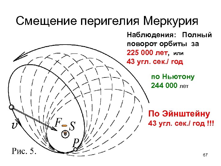 Смещение перигелия Меркурия Наблюдения: Полный поворот орбиты за 225 000 лет, или 43 угл.