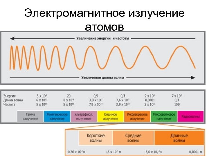 Электромагнитное излучение атомов 69 