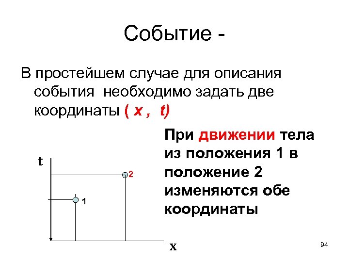 Событие В простейшем случае для описания события необходимо задать две координаты ( x ,