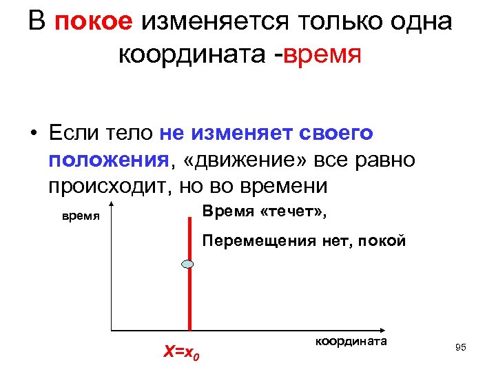 В покое изменяется только одна координата -время • Если тело не изменяет своего положения,