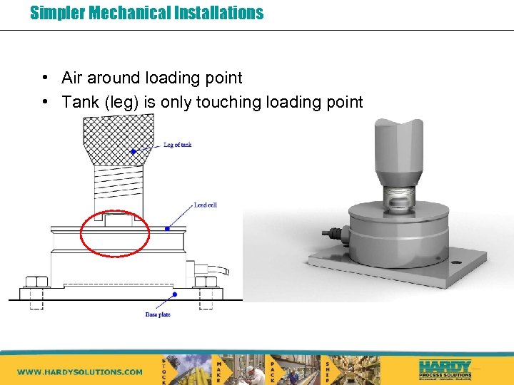 Simpler Mechanical Installations • Air around loading point • Tank (leg) is only touching