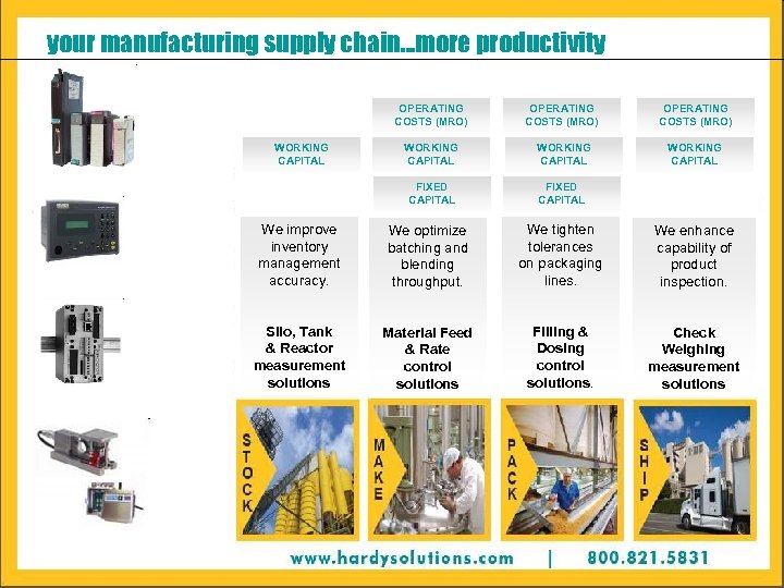 your manufacturing supply chain…more productivity OPERATING COSTS (MRO) WORKING CAPITAL FIXED CAPITAL WORKING CAPITAL