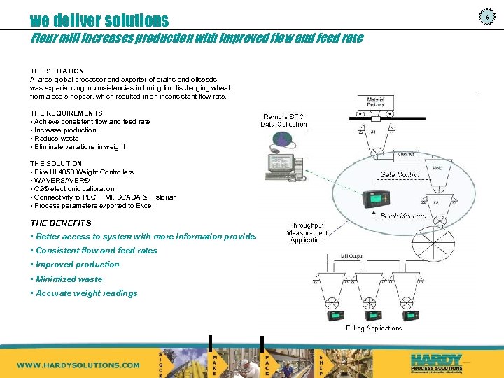 we deliver solutions Flour mill increases production with improved flow and feed rate THE