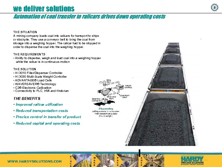 we deliver solutions Automation of coal transfer to railcars drives down operating costs THE