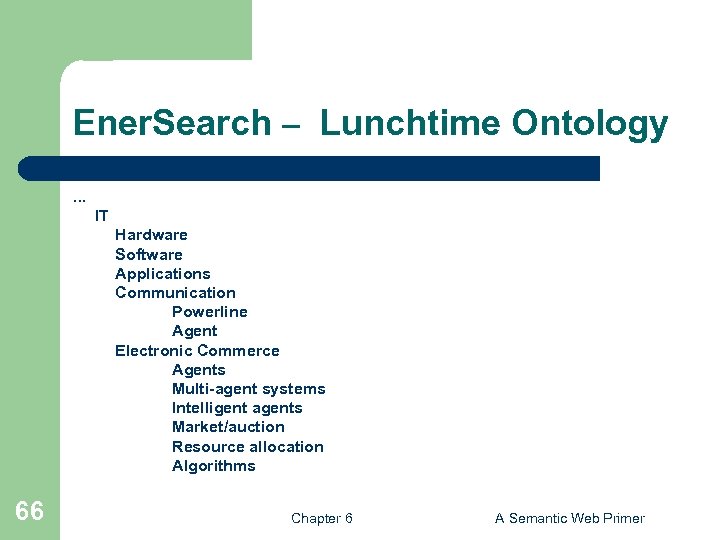 Ener. Search – Lunchtime Ontology. . . IT Hardware Software Applications Communication Powerline Agent