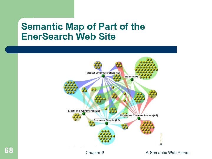 Semantic Map of Part of the Ener. Search Web Site 68 Chapter 6 A