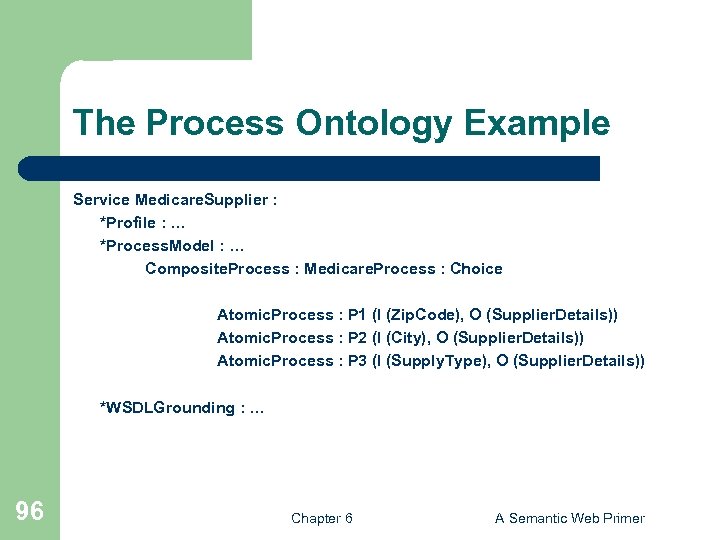 The Process Ontology Example Service Medicare. Supplier : *Profile : … *Process. Model :