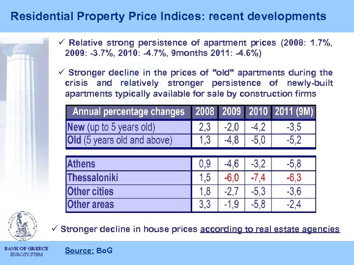 Residential Property Price Indices: recent developments ü Relative strong persistence of apartment prices (2008: