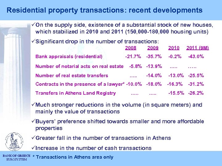 Residential property transactions: recent developments üOn the supply side, existence of a substantial stock
