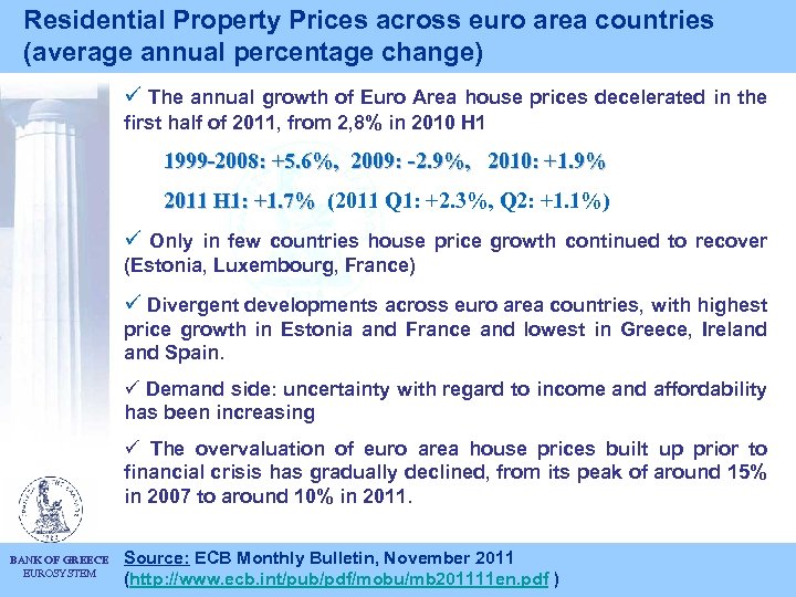 Residential Property Prices across euro area countries (average annual percentage change) ü The annual