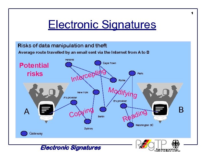 1 Electronic Signatures Risks of data manipulation and theft Average route travelled by an