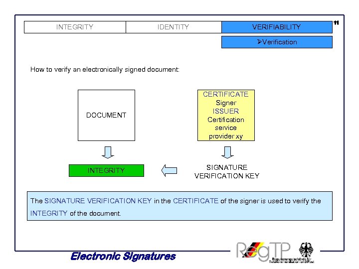 INTEGRITY IDENTITY VERIFIABILITY ØVerification How to verify an electronically signed document: DOCUMENT CERTIFICATE Signer