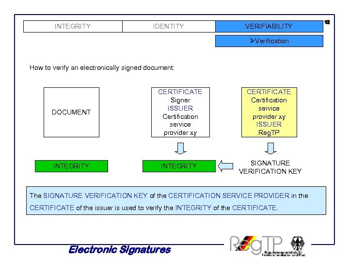 INTEGRITY IDENTITY VERIFIABILITY ØVerification How to verify an electronically signed document: DOCUMENT CERTIFICATE Signer