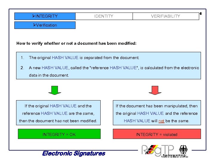 ØINTEGRITY IDENTITY VERIFIABILITY ØVerification How to verify whether or not a document has been