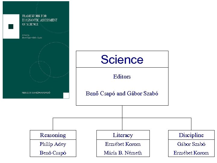 Science Editors Benő Csapó and Gábor Szabó Reasoning Literacy Discipline Philip Adey Erzsébet Korom