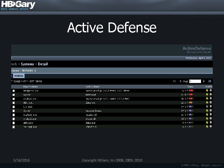 Active Defense 3/18/2018 Copyright HBGary, Inc 2008, 2009, 2010 