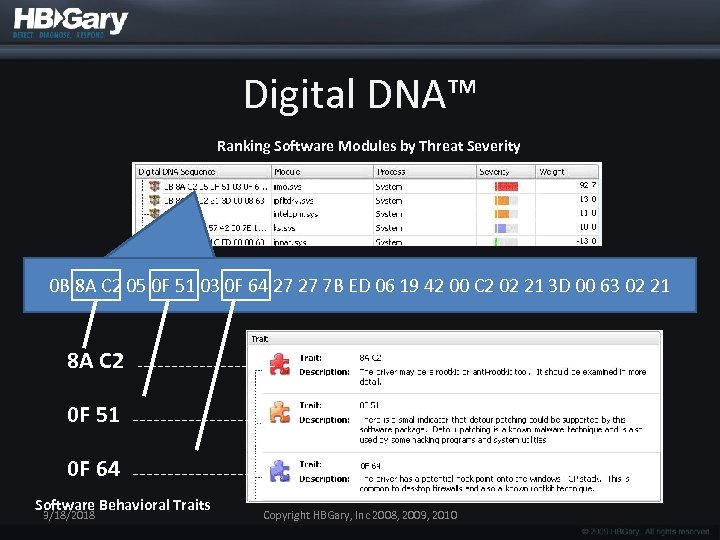 Digital DNA™ Ranking Software Modules by Threat Severity 0 B 8 A C 2