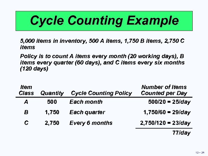 Cycle Counting Example 5, 000 items in inventory, 500 A items, 1, 750 B