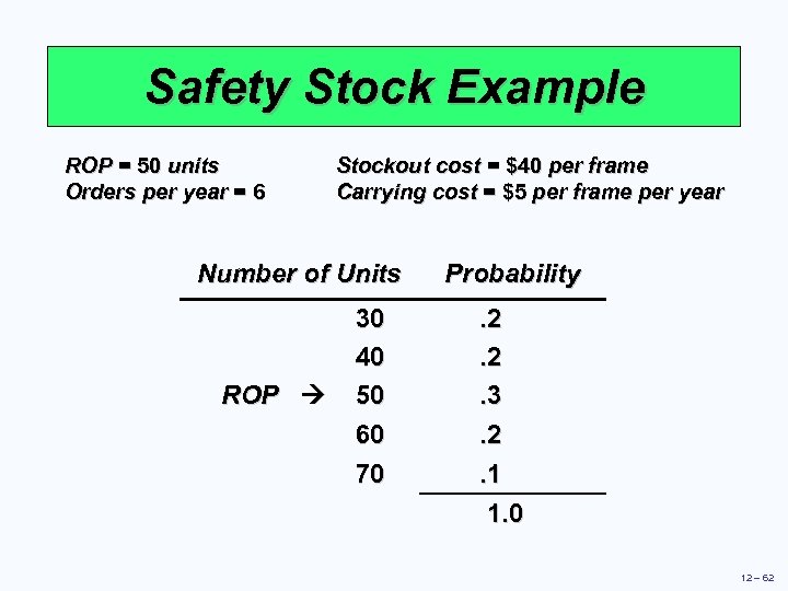 Safety Stock Example ROP = 50 units Orders per year = 6 Stockout cost