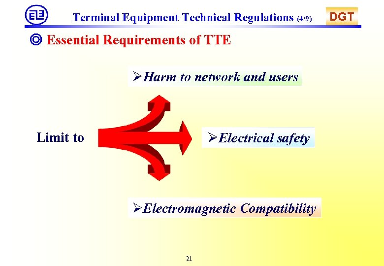 Terminal Equipment Technical Regulations (4/9) ◎ Essential Requirements of TTE ØHarm to network and