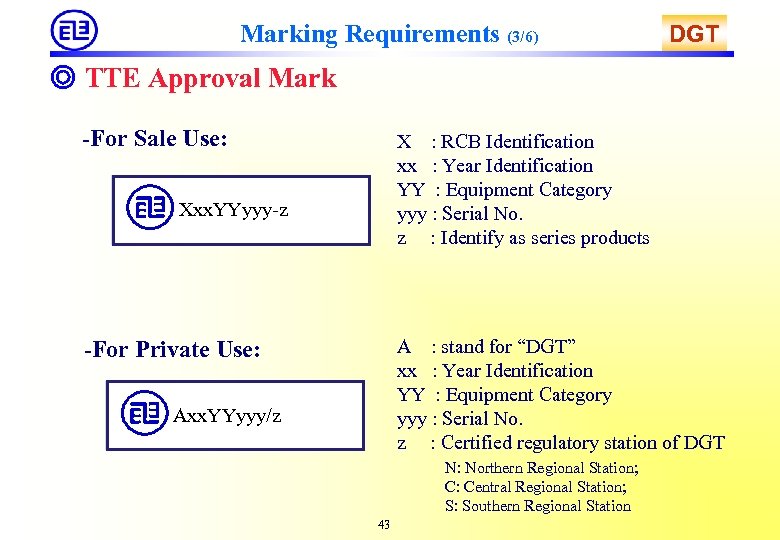 Marking Requirements (3/6) DGT ◎ TTE Approval Mark -For Sale Use: X : RCB