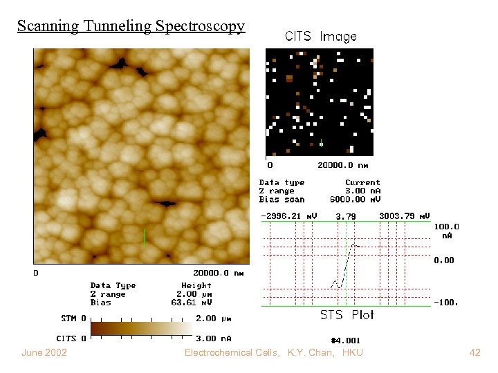 Scanning Tunneling Spectroscopy June 2002 Electrochemical Cells, K. Y. Chan, HKU 42 
