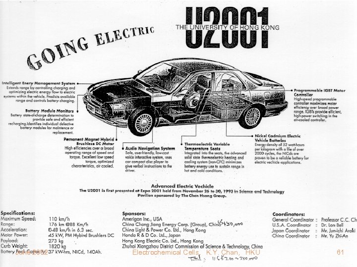 June 2002 Electrochemical Cells, K. Y. Chan, HKU 61 