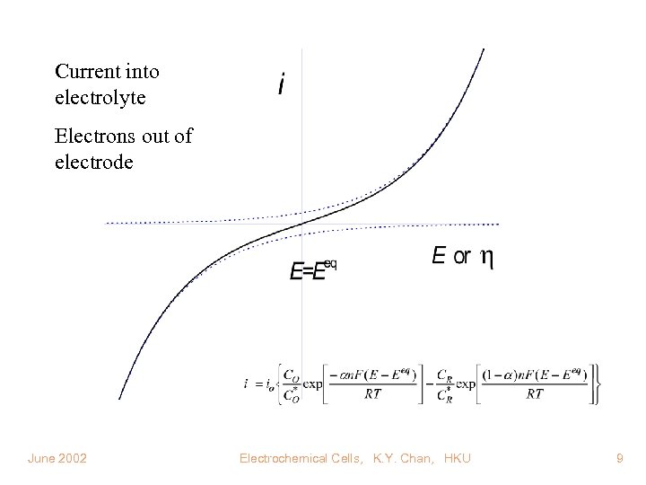 Current into electrolyte Electrons out of electrode June 2002 Electrochemical Cells, K. Y. Chan,